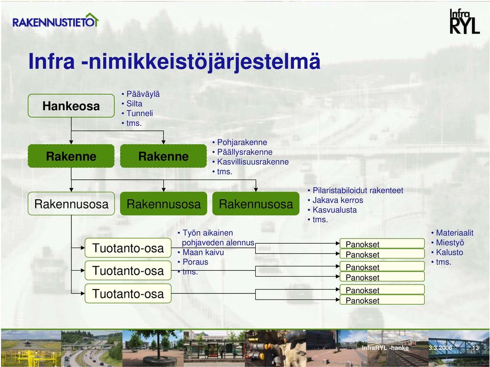 Rakennusosa Rakennusosa Rakennusosa Tuotanto-osa Tuotanto-osa Tuotanto-osa Työn aikainen pohjaveden alennus