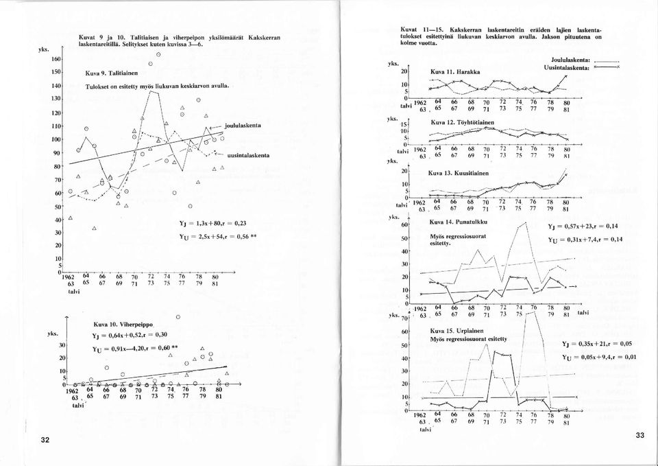 Töyhtötieinetr Joulul.skentå:.. Uwintslsrkenla: +x 7E 60 79 El 90 '.,''? ou";rr1"1""l"o1, =]rr'f"*\^f"<; m.