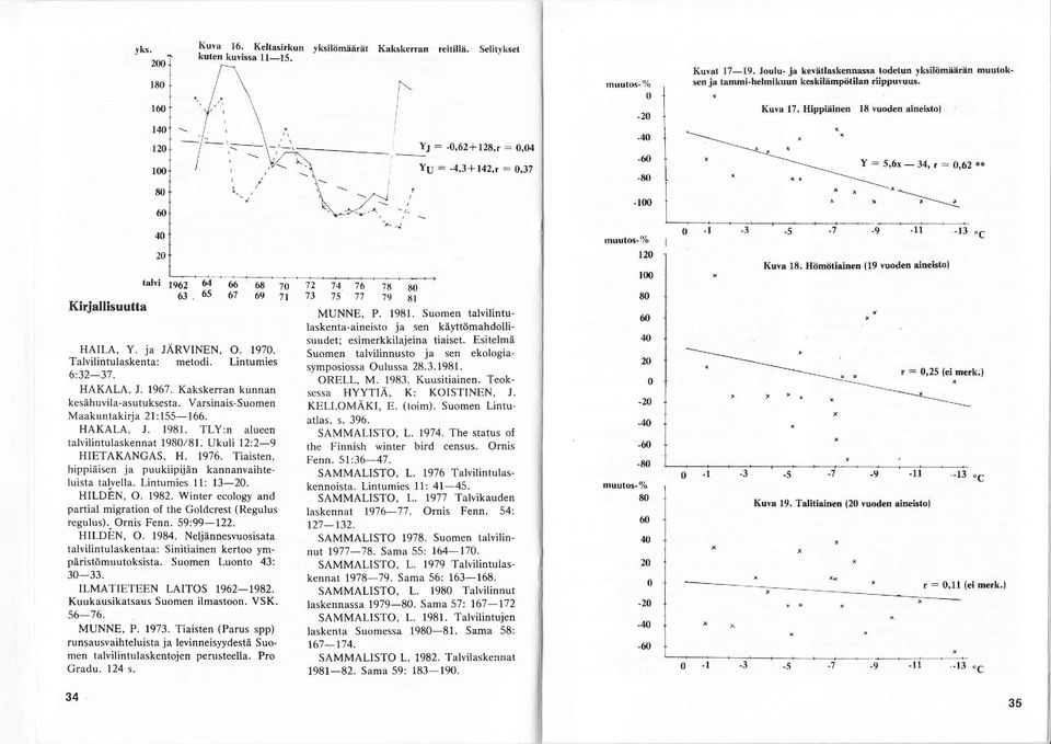 ja JÄRVNEN, O. 1970. Talvilintulaskenta: metodi. Lintumies 6:337. HAKALA, J. 1967, Kakskerran kunnan kesähuvilaasutuksesta. VarsinaisSuomen Maakuntakirja 1:155166. HAKALA, J. 1981.