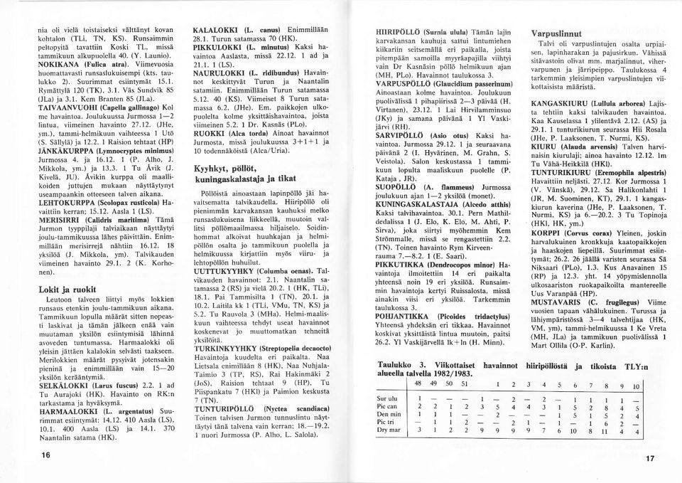 TAMANVUOH (Capella gallinago) Kol me havaintoa. Joulukuussa Jurmossa l lintua, viimeinen havainto 7.1. (JHe, ym.), tarnmihelmikuun vaihteessa 1 Utö (S. Sällylå) ja 1.