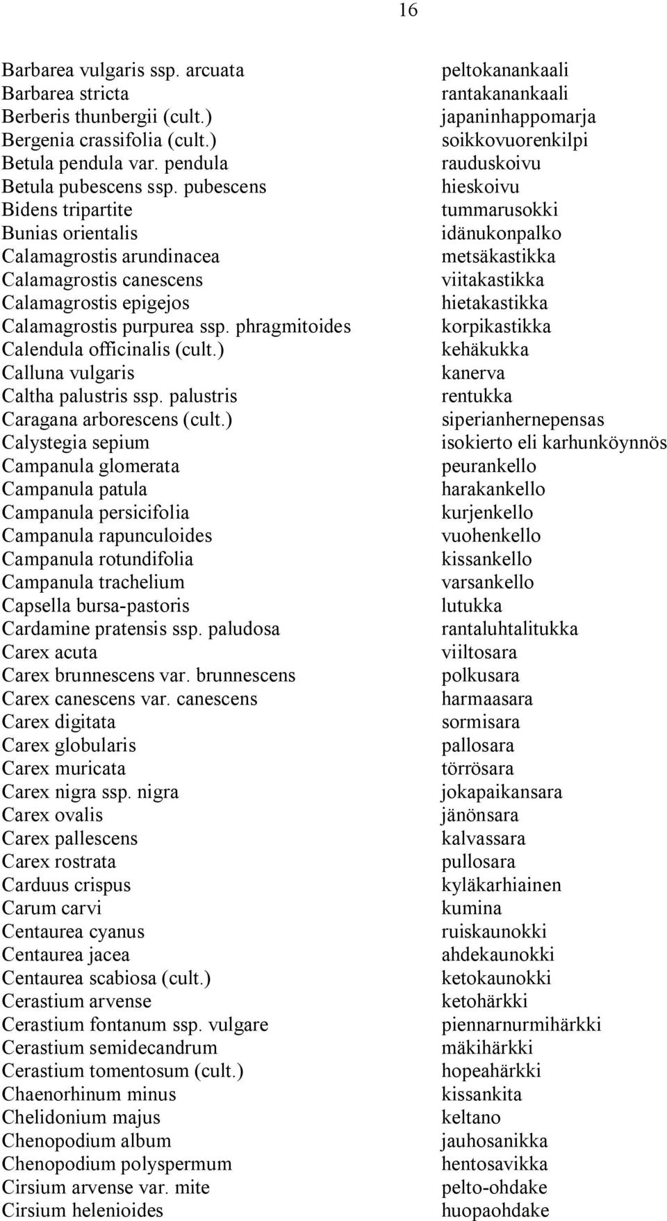 ) Calluna vulgaris Caltha palustris ssp. palustris Caragana arborescens (cult.