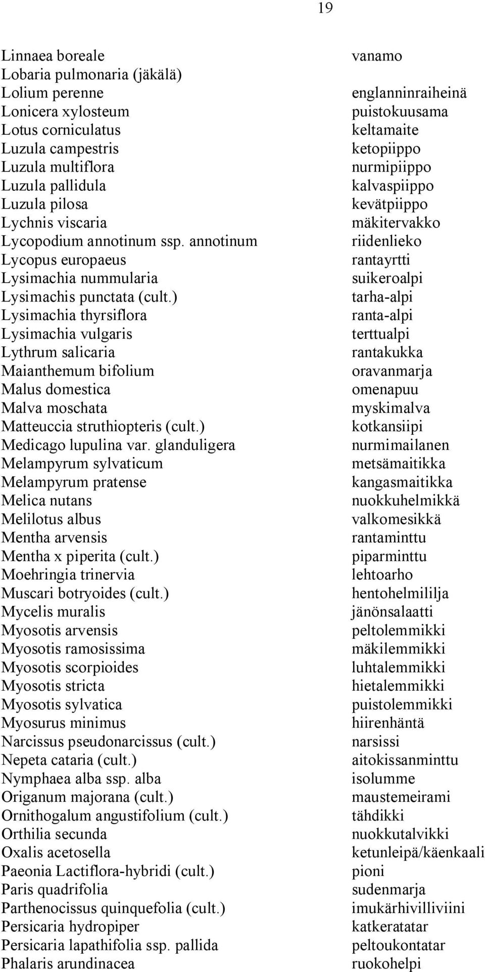 ) Lysimachia thyrsiflora Lysimachia vulgaris Lythrum salicaria Maianthemum bifolium Malus domestica Malva moschata Matteuccia struthiopteris (cult.) Medicago lupulina var.