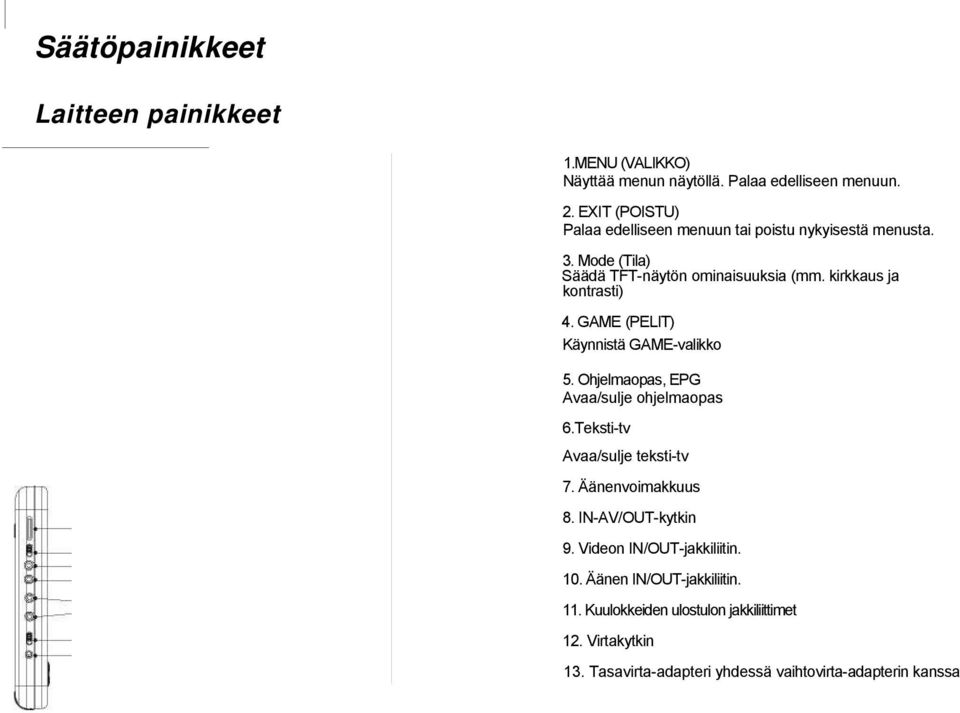 GAME (PELIT) Käynnistä GAME-valikko 5. Ohjelmaopas, EPG Avaa/sulje ohjelmaopas 6.Teksti-tv Avaa/sulje teksti-tv 7. Äänenvoimakkuus 8.
