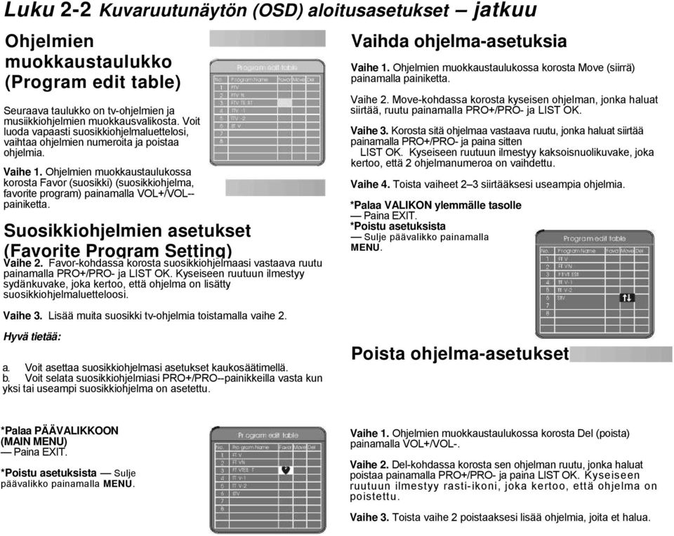 Ohjelmien muokkaustaulukossa korosta Favor (suosikki) (suosikkiohjelma, favorite program) painamalla VOL+/VOL-- painiketta. Suosikkiohjelmien asetukset (Favorite Program Setting) Vaihe 2.