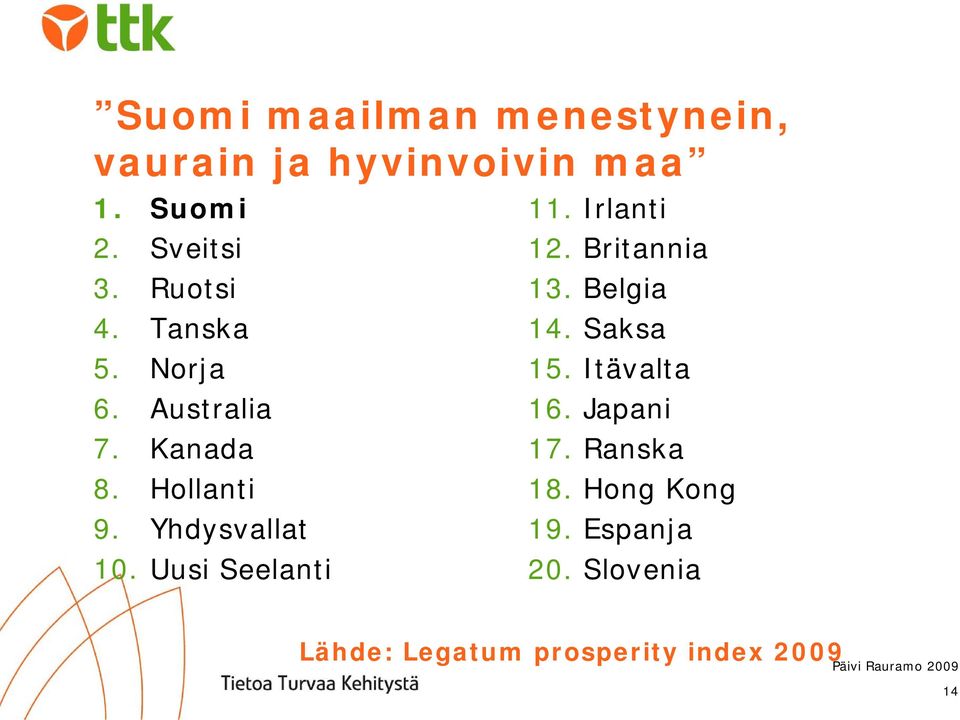 Uusi Seelanti 11. Irlanti 12. Britannia 13. Belgia 14. Saksa 15. Itävalta 16.