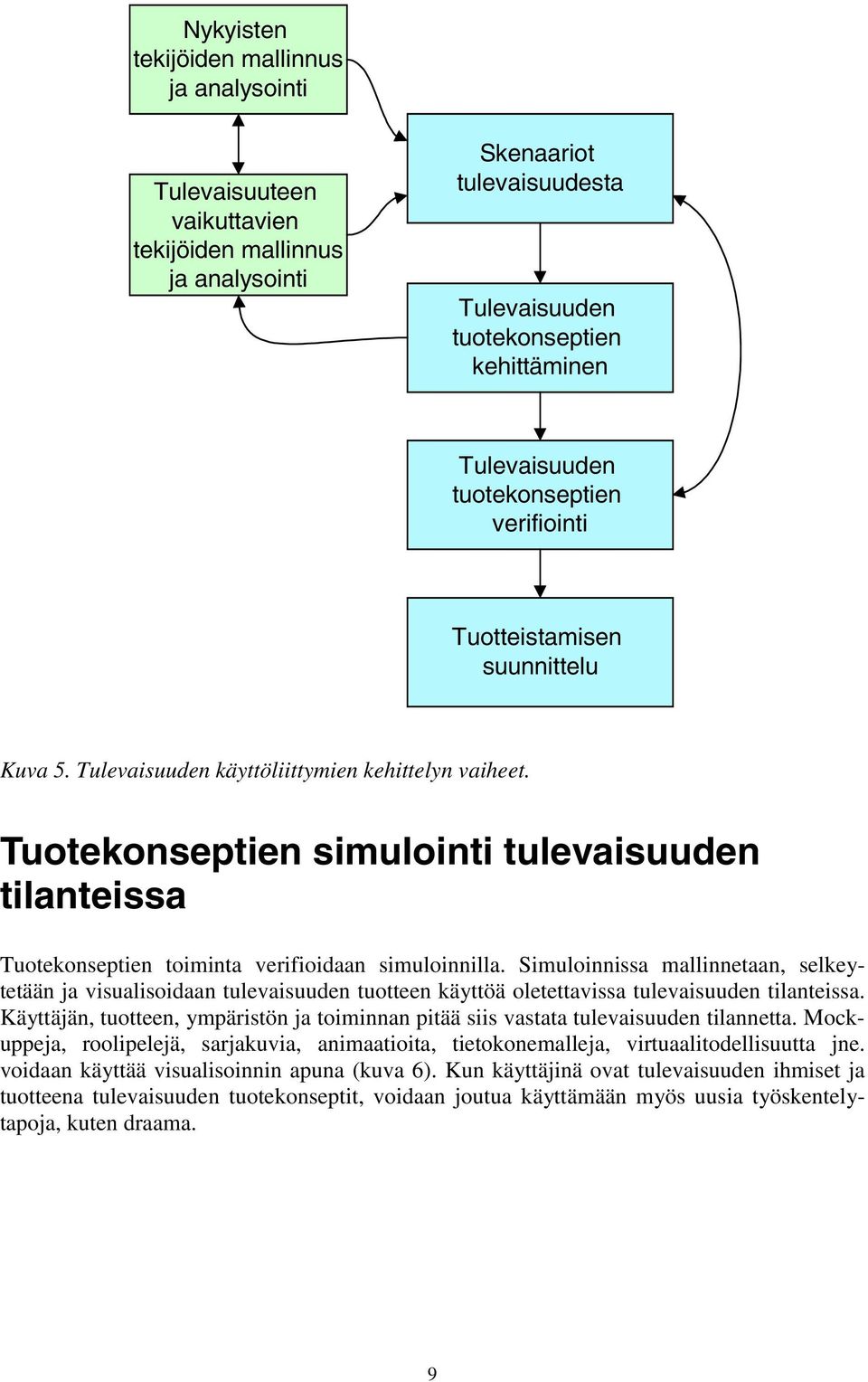 Tuotekonseptien simulointi tulevaisuuden tilanteissa Tuotekonseptien toiminta verifioidaan simuloinnilla.