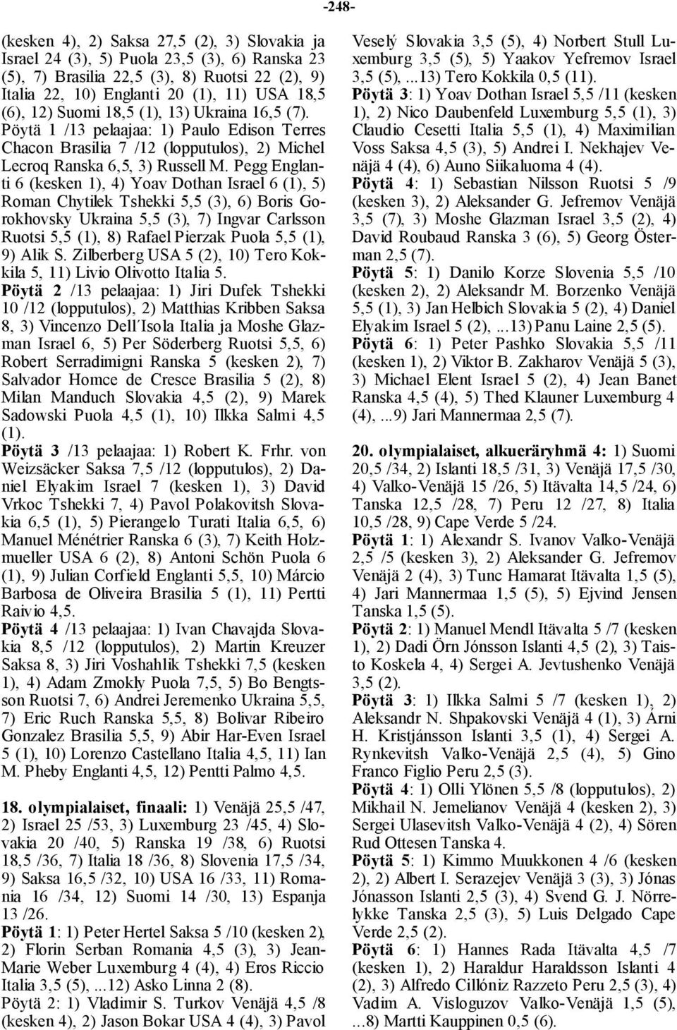 Pegg Englanti 6 (kesken 1), 4) Yoav Dothan Israel 6 (1), 5) Roman Chytilek Tshekki 5,5 (3), 6) Boris Gorokhovsky Ukraina 5,5 (3), 7) Ingvar Carlsson Ruotsi 5,5 (1), 8) Rafael Pierzak Puola 5,5 (1),