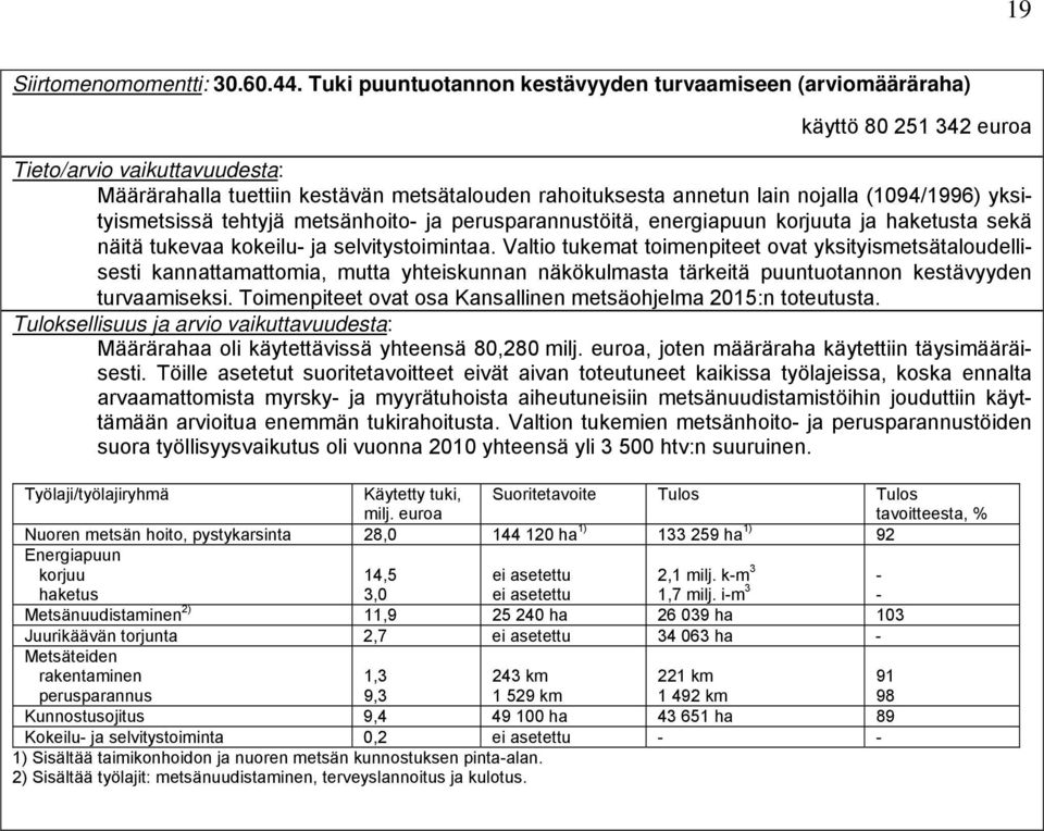 (1094/1996) yksityismetsissä tehtyjä metsänhoito- ja perusparannustöitä, energiapuun korjuuta ja haketusta sekä näitä tukevaa kokeilu- ja selvitystoimintaa.