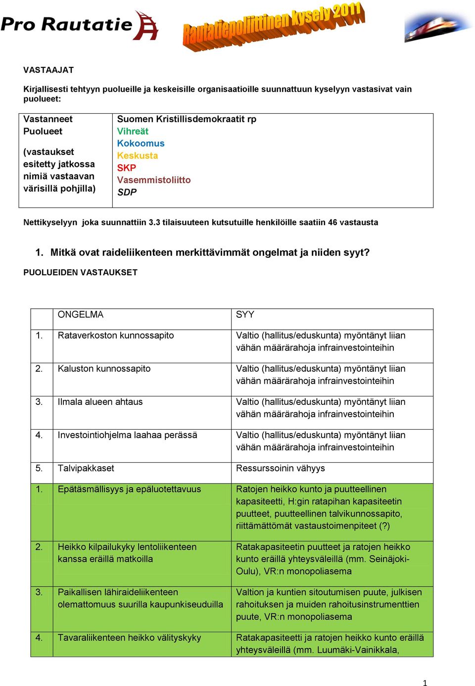 Mitkä ovat raideliikenteen merkittävimmät ongelmat ja niiden syyt? PUOLUEIDEN VASTAUKSET ONGELMA SYY 1.