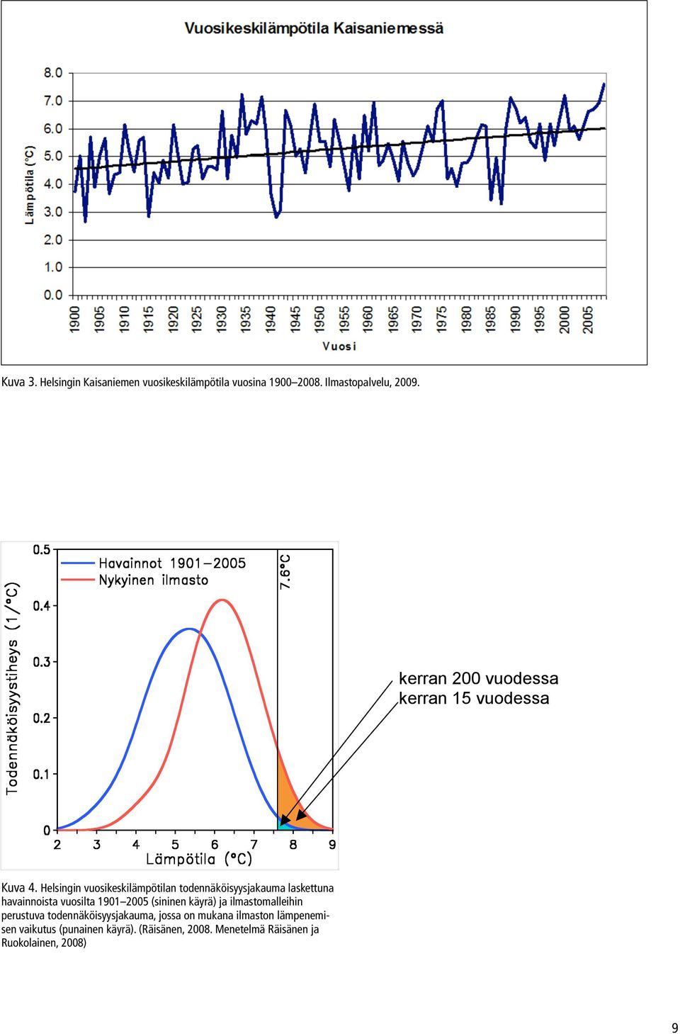 Helsingin Kaisaniemen vuosikeskilämpötila vuosina 1900 2008. Ilmastopalvelu, 2009.