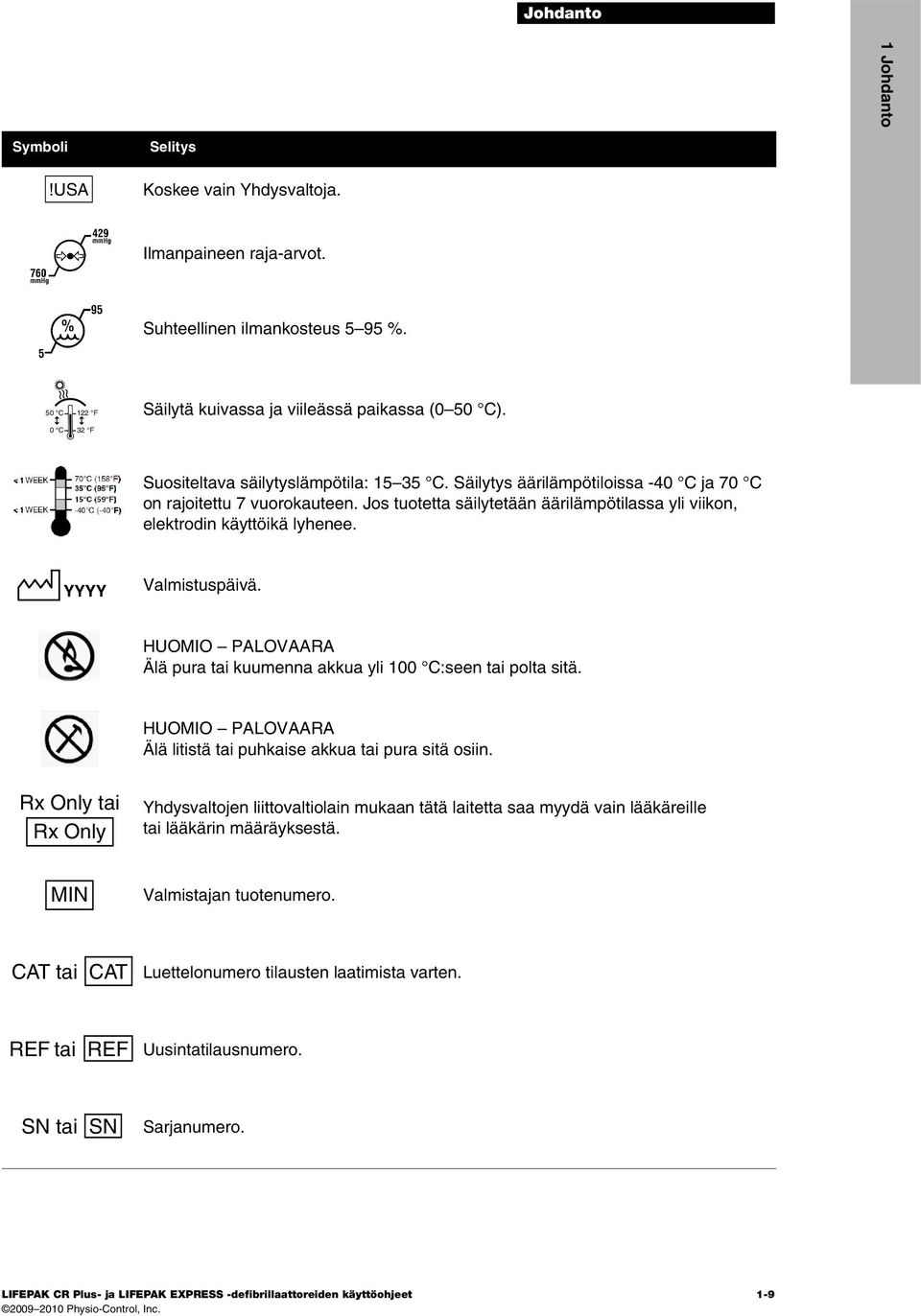 YYYY Valmistuspäivä. HUOMIO PALOVAARA Älä pura tai kuumenna akkua yli 100 C:seen tai polta sitä. HUOMIO PALOVAARA Älä litistä tai puhkaise akkua tai pura sitä osiin.