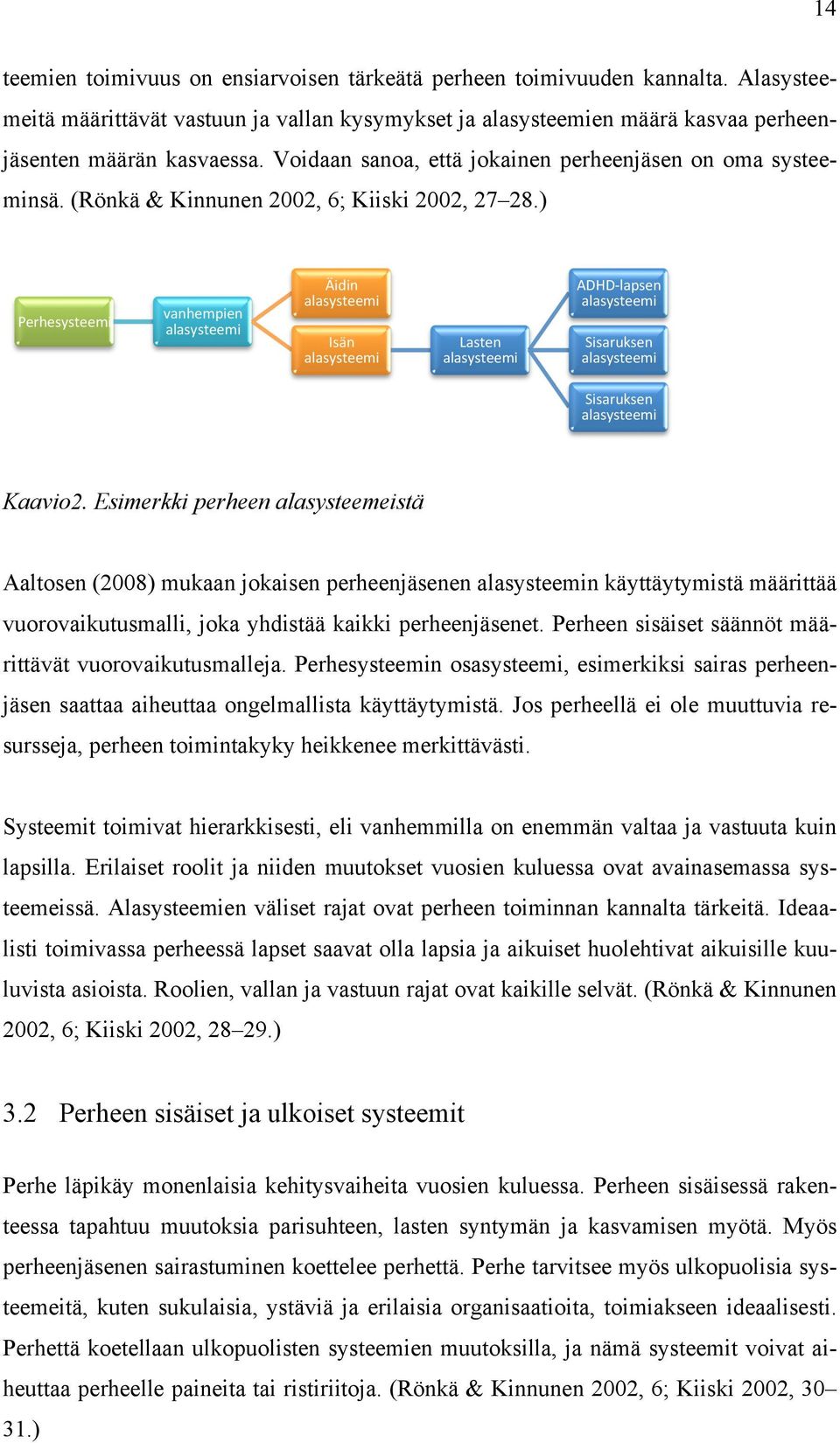 ) Perhesysteemi vanhempien alasysteemi Äidin alasysteemi Isän alasysteemi Lasten alasysteemi ADHD- lapsen alasysteemi Sisaruksen alasysteemi Sisaruksen alasysteemi Kaavio2.