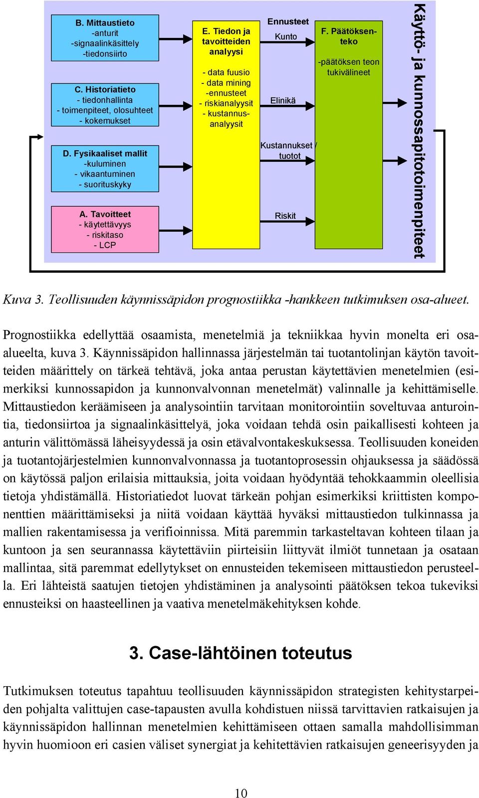 Päätöksen- Kunto teko -päätöksen teon tukivälineet Elinikä Kustannukset / tuotot Riskit Käyttö- ja kunnossapitotoimenpiteet Kuva 3.