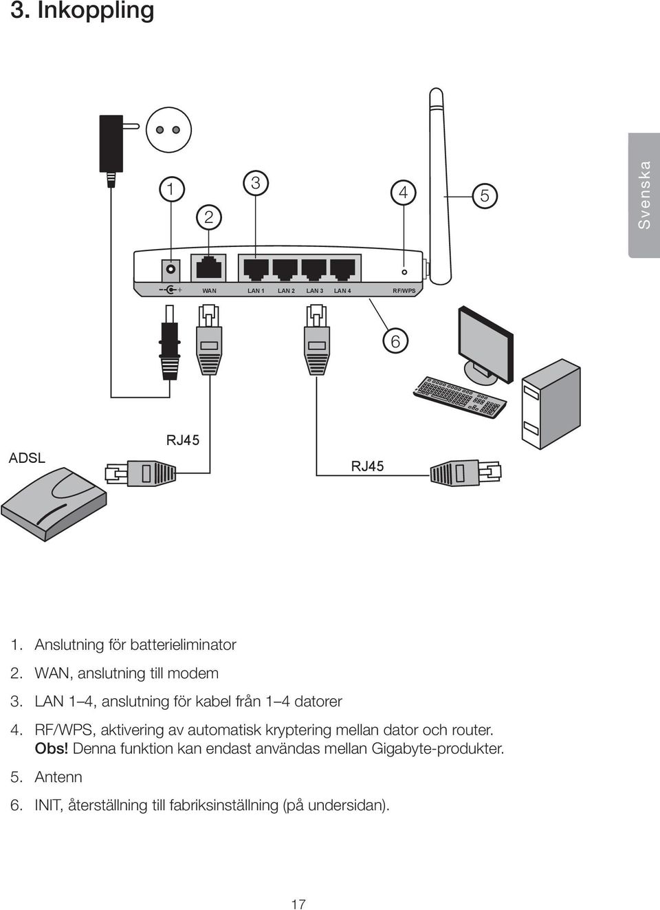 LAN 1 4, anslutning för kabel från 1 4 datorer 4.