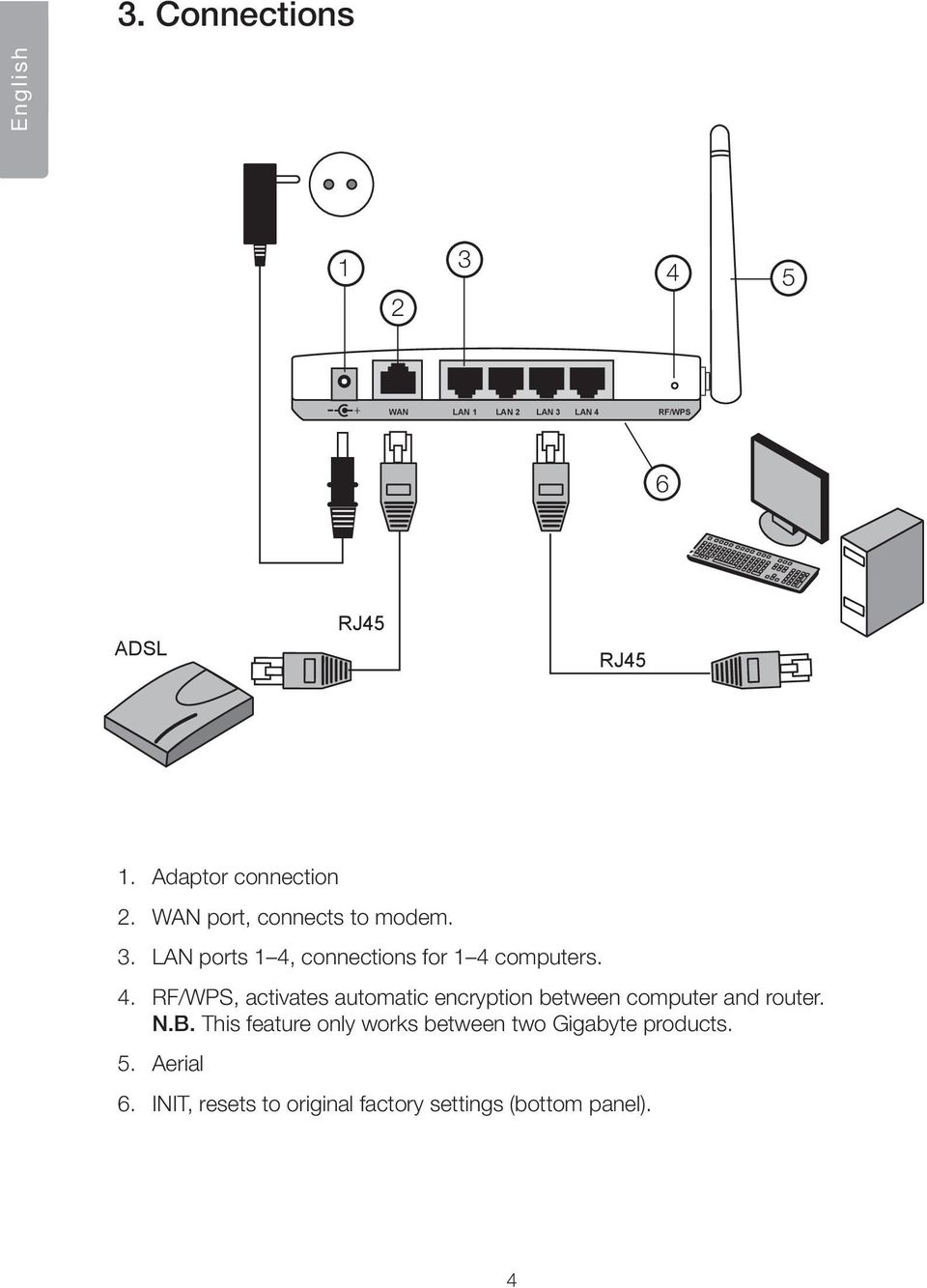 connections for 1 4 computers. 4. RF/WPS, activates automatic encryption between computer and router. N.B.