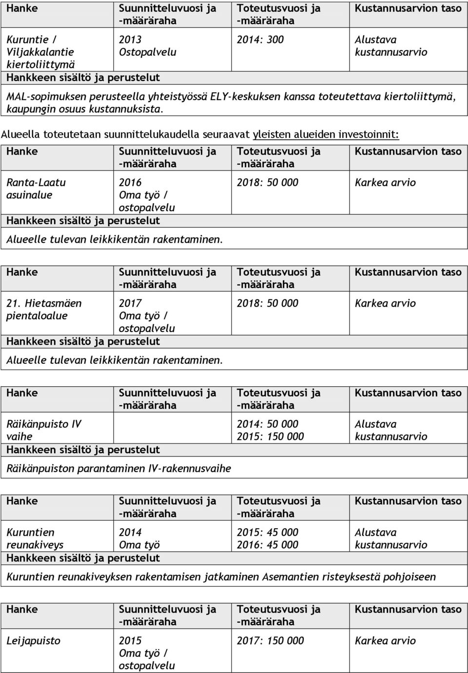 Hietasmäen pientaloalue 2017 ostopalvelu Alueelle tulevan leikkikentän rakentaminen.