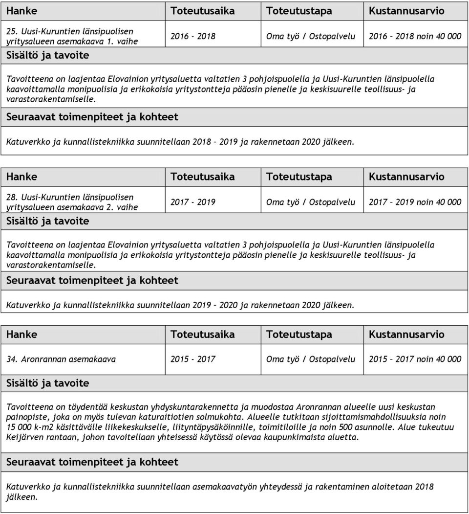 erikokoisia yritystontteja pääosin pienelle ja keskisuurelle teollisuus- ja varastorakentamiselle. Katuverkko ja kunnallistekniikka suunnitellaan 2018 2019 ja rakennetaan 2020 jälkeen.