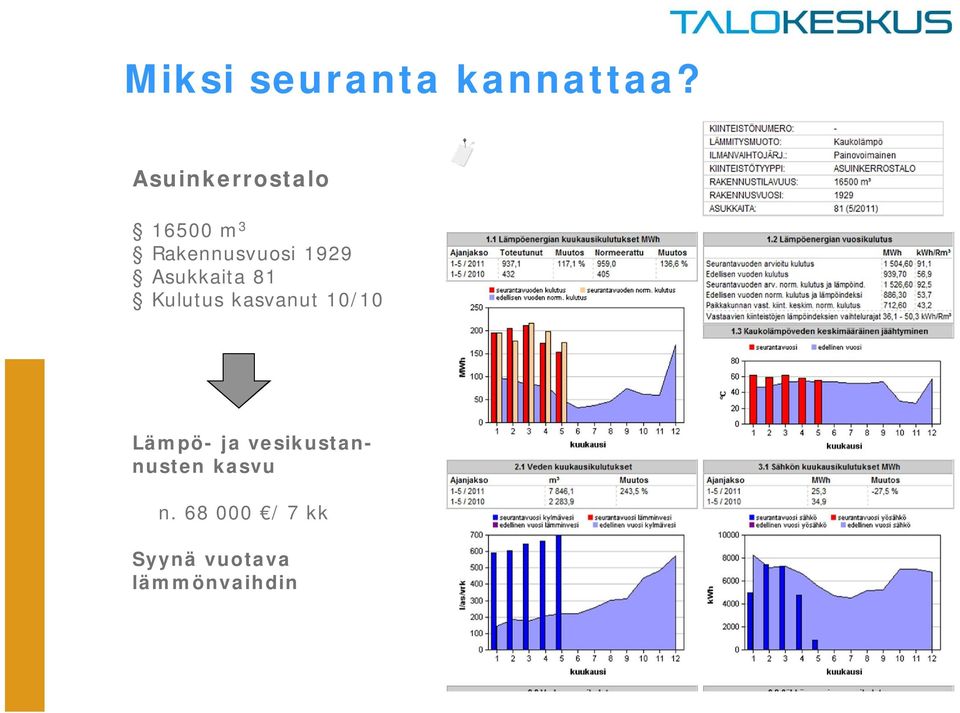 Asukkaita 81 Kulutus kasvanut 10/10 Lämpö ja