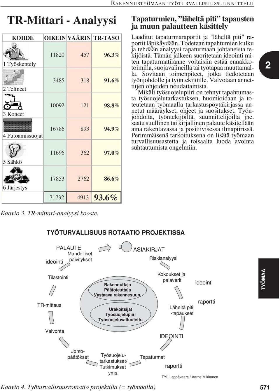 Todetaan tapahtumien kulku ja tehdään analyysi tapaturmaan johtaneista tekijöistä.