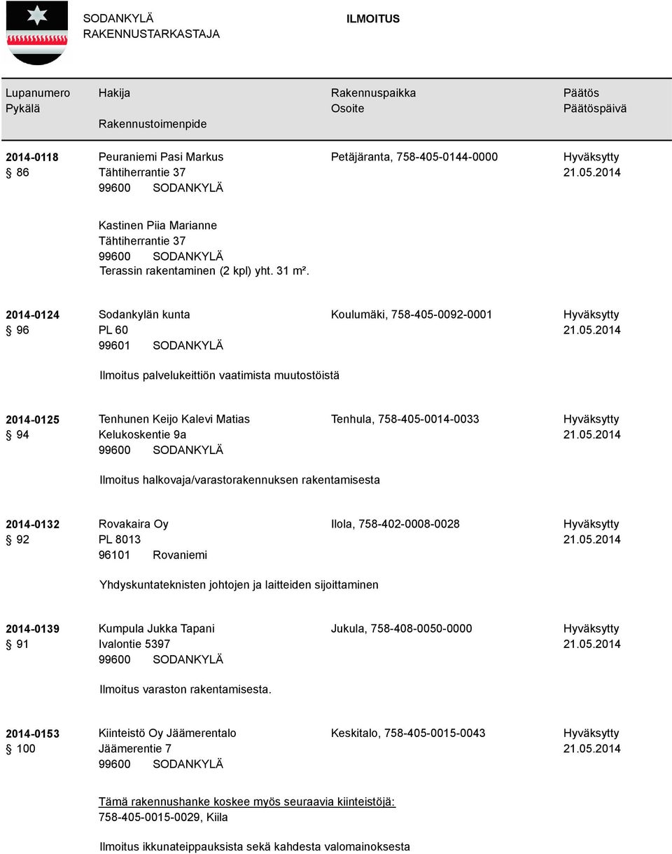 758-405-0014-0033 Ilmoitus halkovaja/varastorakennuksen rakentamisesta 2014-0132 92 Rovakaira Oy PL 8013 96101 Rovaniemi Ilola, 758-402-0008-0028 Yhdyskuntateknisten johtojen ja laitteiden