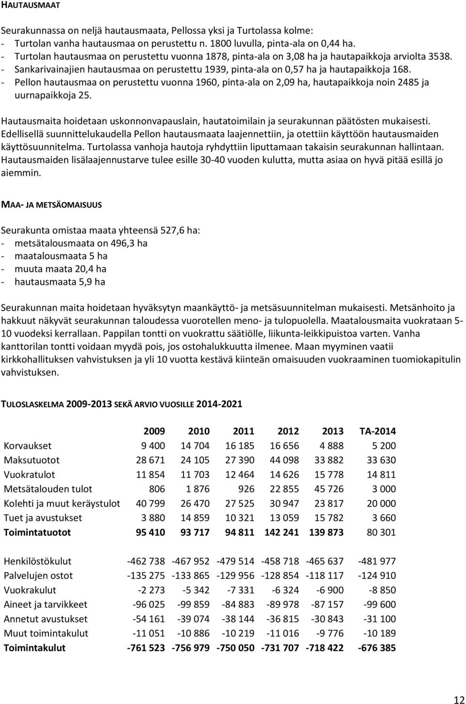 - Pellon hautausmaa on perustettu vuonna 1960, pinta-ala on 2,09 ha, hautapaikkoja noin 2485 ja uurnapaikkoja 25.