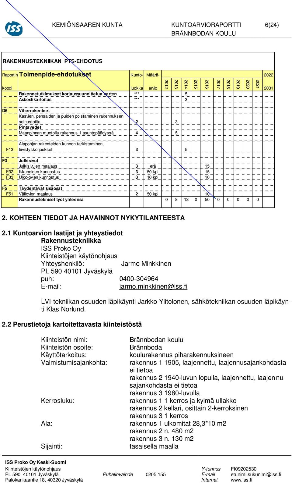 2 3 Pintavedet Maanpinnan muotoilu rakennus 1 asuntopäädyssä 4 5 Alapohjan rakenteiden kunnon tarkistaminen, tiivistyskorjaukset 3 5 F3 Julkisivut Julkisivujen maalaus 3 erä 15 F32 Ikkunoiden