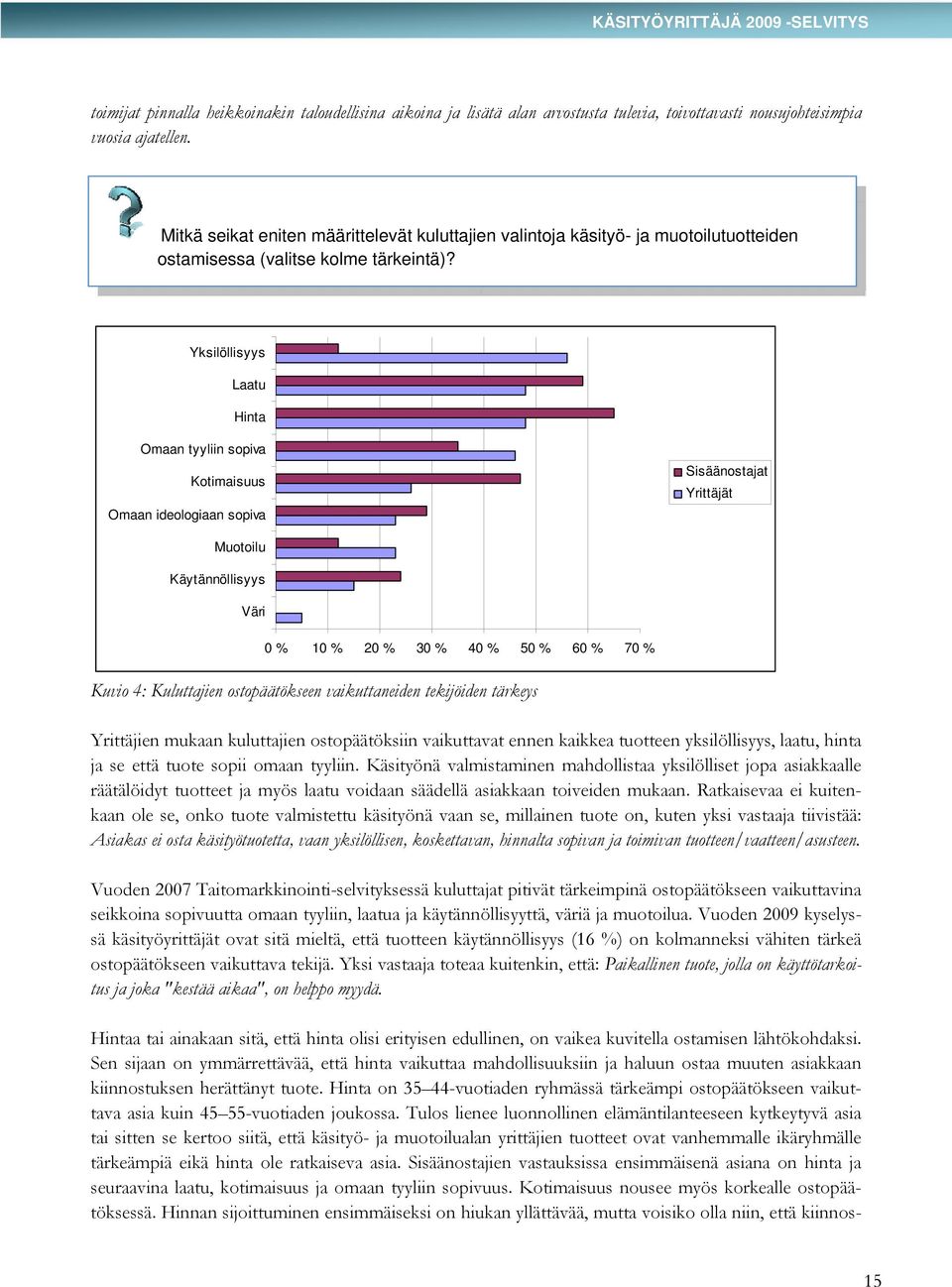 Yksilöllisyys Laatu Hinta Omaan tyyliin sopiva Kotimaisuus Omaan ideologiaan sopiva Sisäänostajat Yrittäjät Muotoilu Käytännöllisyys Väri 0 % 10 % 20 % 30 % 40 % 50 % 60 % 70 % Kuvio 4: Kuluttajien