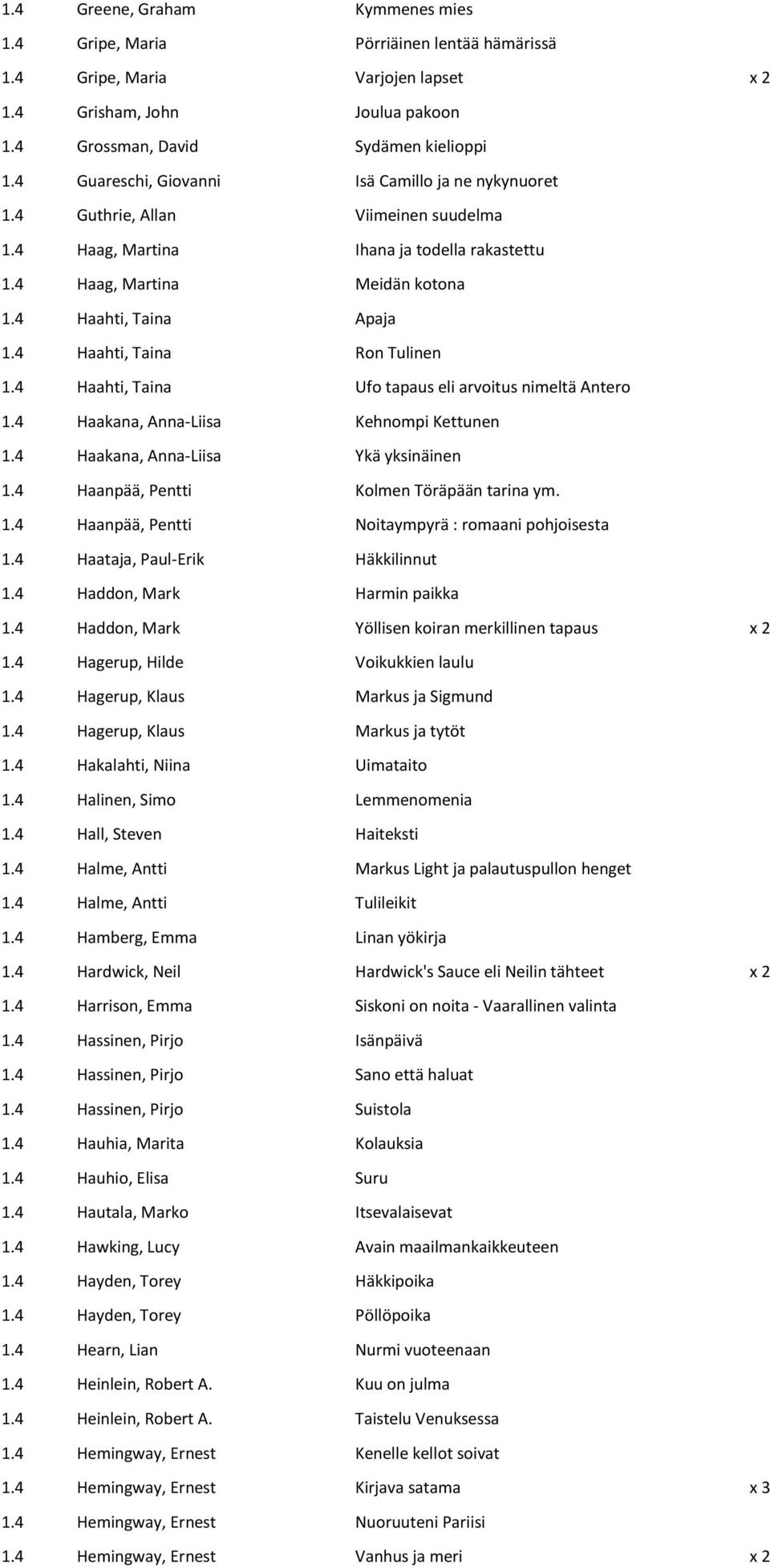 4 Haahti, Taina Ron Tulinen 1.4 Haahti, Taina Ufo tapaus eli arvoitus nimeltä Antero 1.4 Haakana, Anna-Liisa Kehnompi Kettunen 1.4 Haakana, Anna-Liisa Ykä yksinäinen 1.