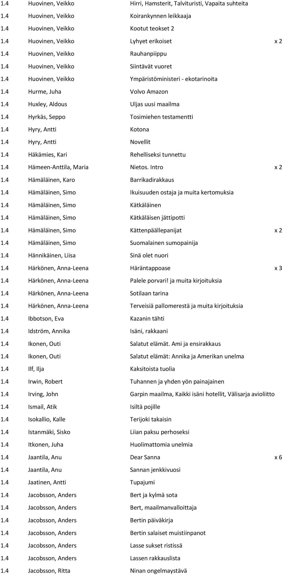 4 Hyrkäs, Seppo Tosimiehen testamentti 1.4 Hyry, Antti Kotona 1.4 Hyry, Antti Novellit 1.4 Häkämies, Kari Rehelliseksi tunnettu 1.4 Hämeen-Anttila, Maria Nietos. Intro x 2 1.