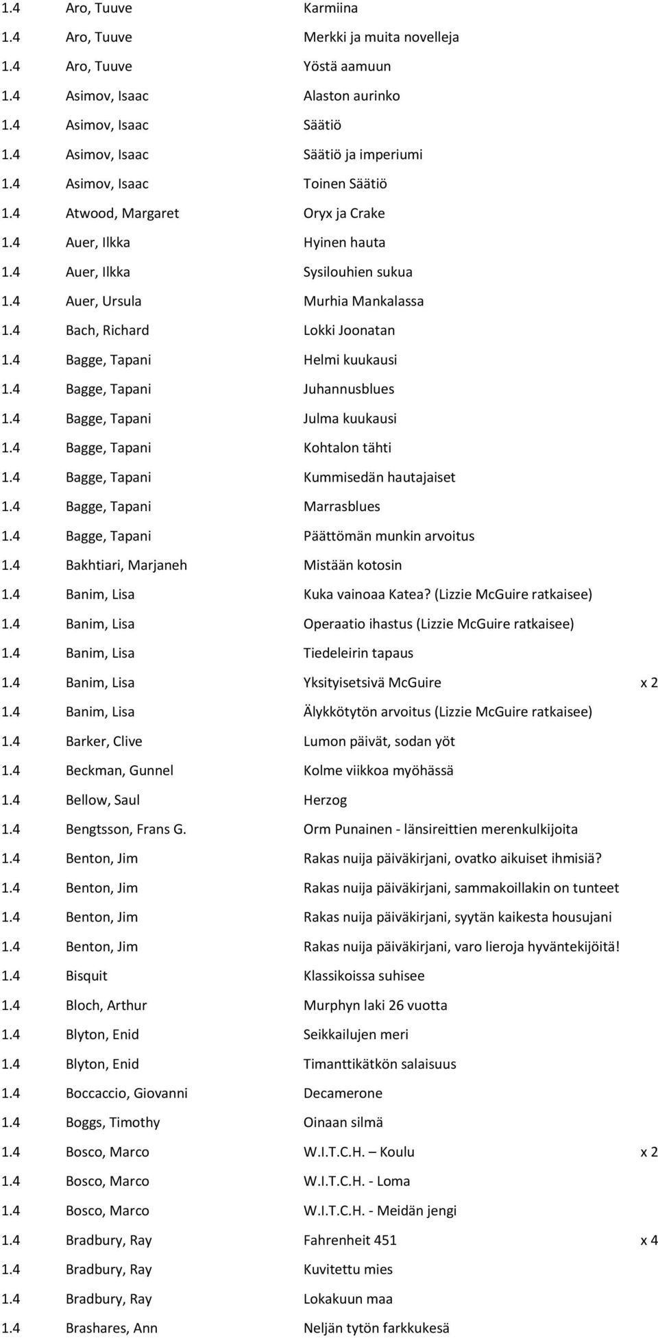 4 Bagge, Tapani Helmi kuukausi 1.4 Bagge, Tapani Juhannusblues 1.4 Bagge, Tapani Julma kuukausi 1.4 Bagge, Tapani Kohtalon tähti 1.4 Bagge, Tapani Kummisedän hautajaiset 1.