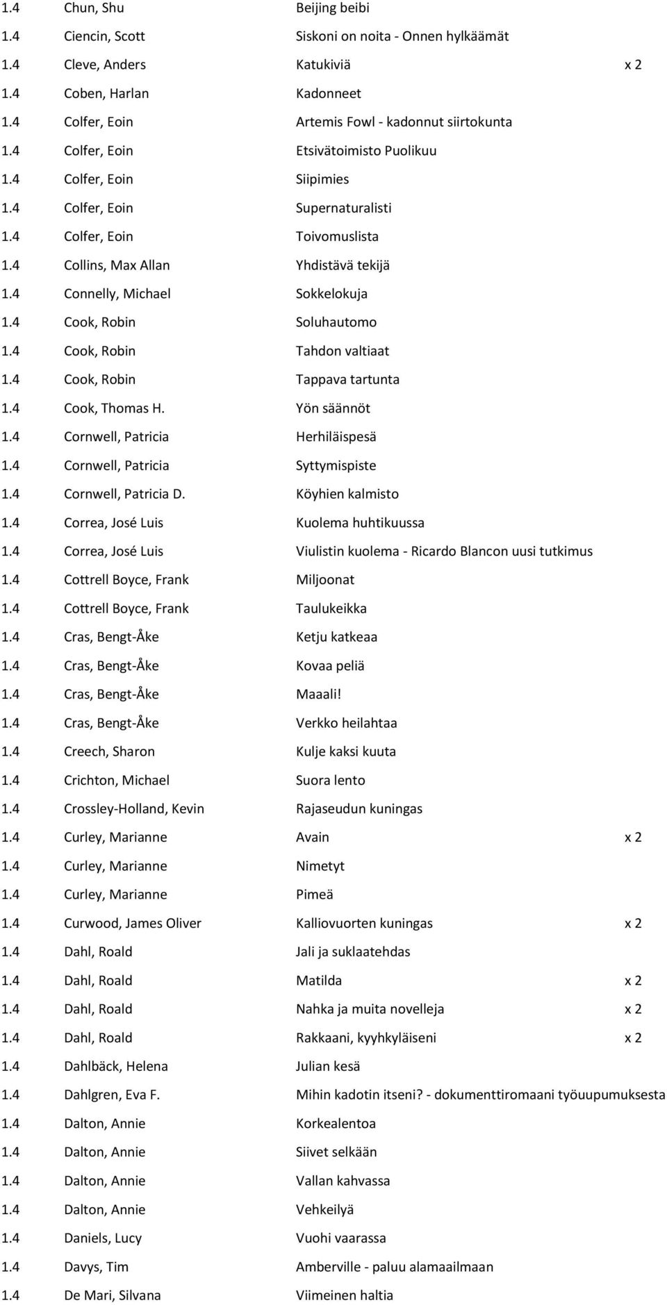 4 Connelly, Michael Sokkelokuja 1.4 Cook, Robin Soluhautomo 1.4 Cook, Robin Tahdon valtiaat 1.4 Cook, Robin Tappava tartunta 1.4 Cook, Thomas H. Yön säännöt 1.4 Cornwell, Patricia Herhiläispesä 1.