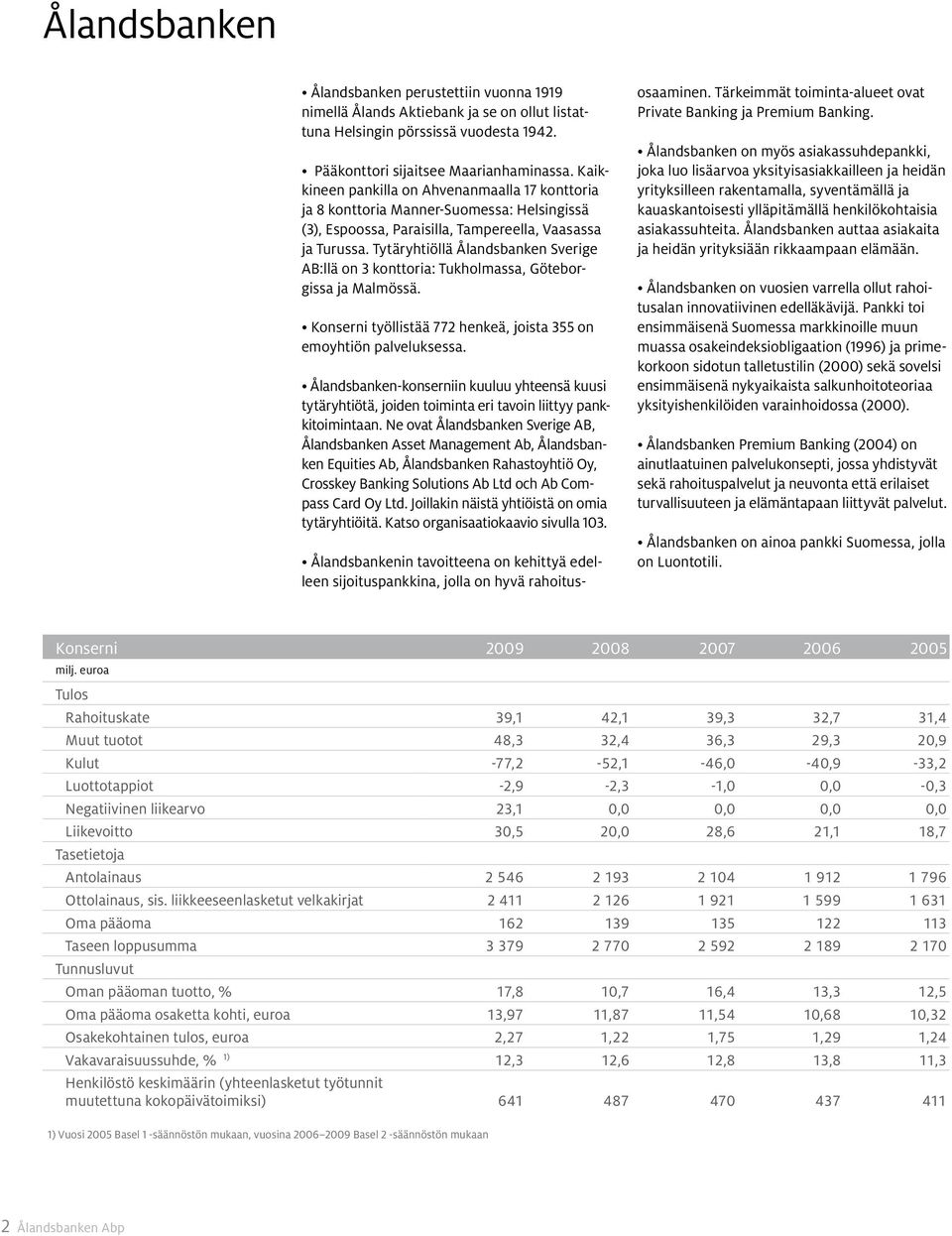 Tytäryhtiöllä Ålandsbanken Sverige AB:llä on 3 konttoria: Tukholmassa, Göteborgissa ja Malmössä. Konserni työllistää 772 henkeä, joista 355 on emoyhtiön palveluksessa.