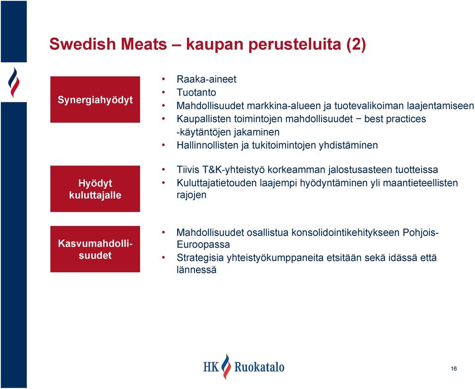 Tiivis T&K-yhteistyö korkeamman jalostusasteen tuotteissa Kuluttajatietouden laajempi hyödyntäminen yli maantieteellisten rajojen