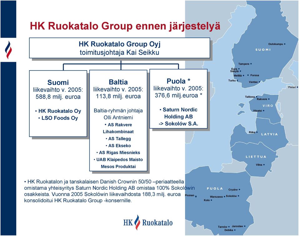 milj. euroa euroa Baltia-ryhmän Baltia-ryhmän johtaja johtaja Olli Olli Antniemi Antniemi AS Rakvere AS Rakvere Lihakombinaat Lihakombinaat AS Tallegg AS Tallegg AS Ekseko AS Ekseko AS Rigas