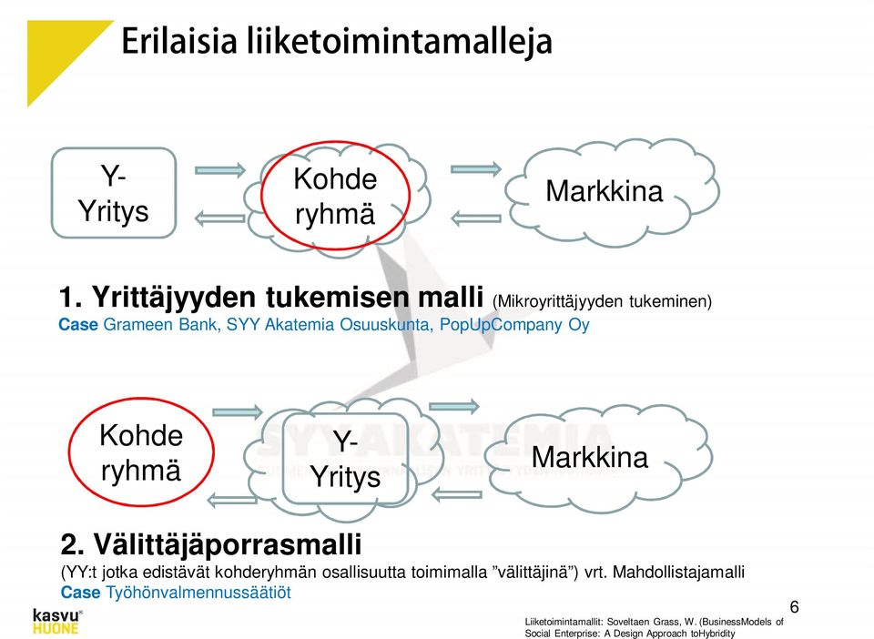 PopUpCompany Oy Kohde ryhmä Y- Yritys Markkina 2.