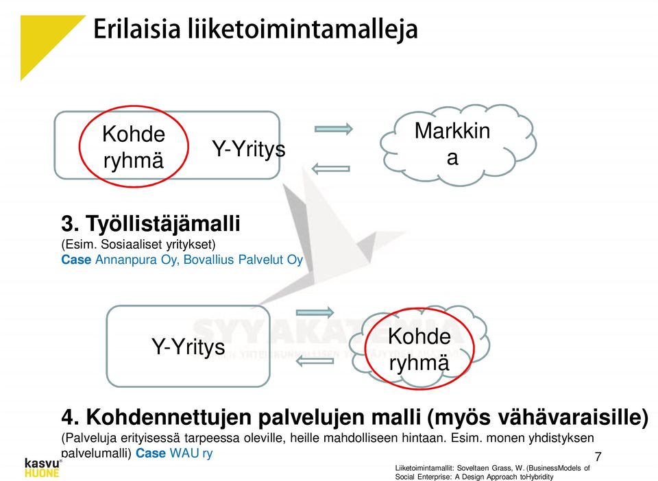 Kohdennettujen palvelujen malli (myös vähävaraisille) (Palveluja erityisessä tarpeessa oleville, heille