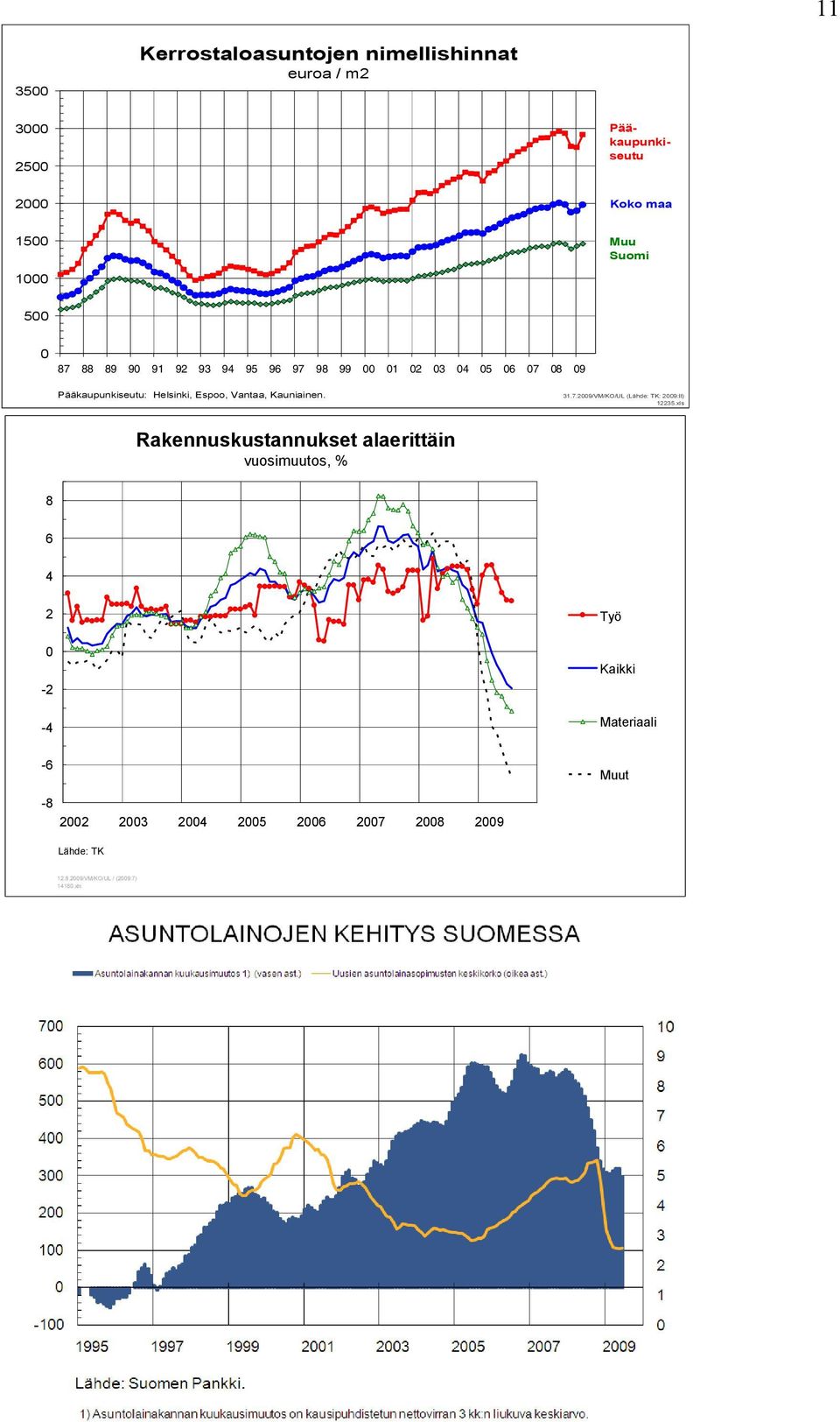 Kauniainen. 31.7.29/VM/KO/UL (Lähde: TK: 29:II) 12235.