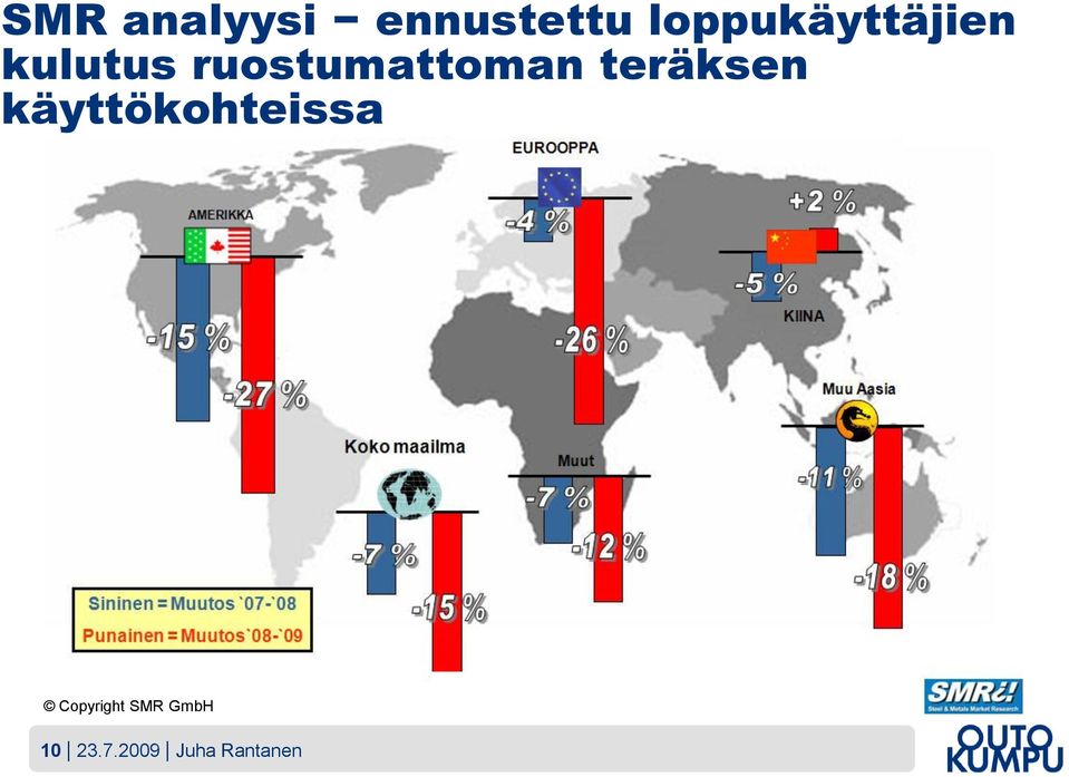 ruostumattoman teräksen