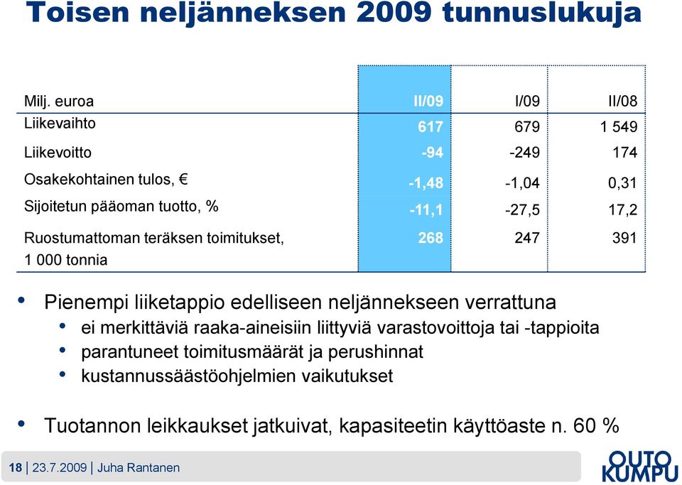 -11,1-27,5 17,2 Ruostumattoman teräksen toimitukset, 1 000 tonnia 268 247 391 Pienempi liiketappio edelliseen neljännekseen verrattuna ei