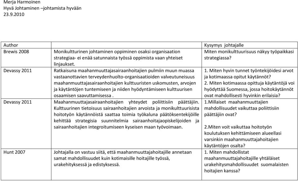 käytäntöjen tuntemiseen ja niiden hyödyntämiseen kulttuurisen osaamisen saavuttamisessa. Devassy 2011 Maahanmuuttajasairaanhoitajien yhteydet poliittisiin päättäjiin.