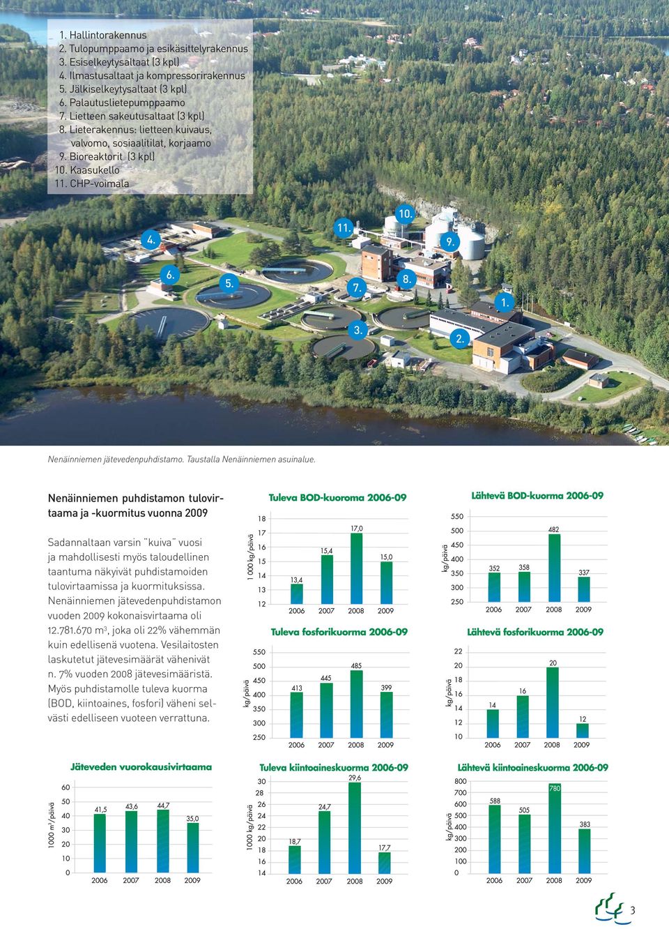 Nenäinniemen jätevedenpuhdistamo. Taustalla Nenäinniemen asuinalue.