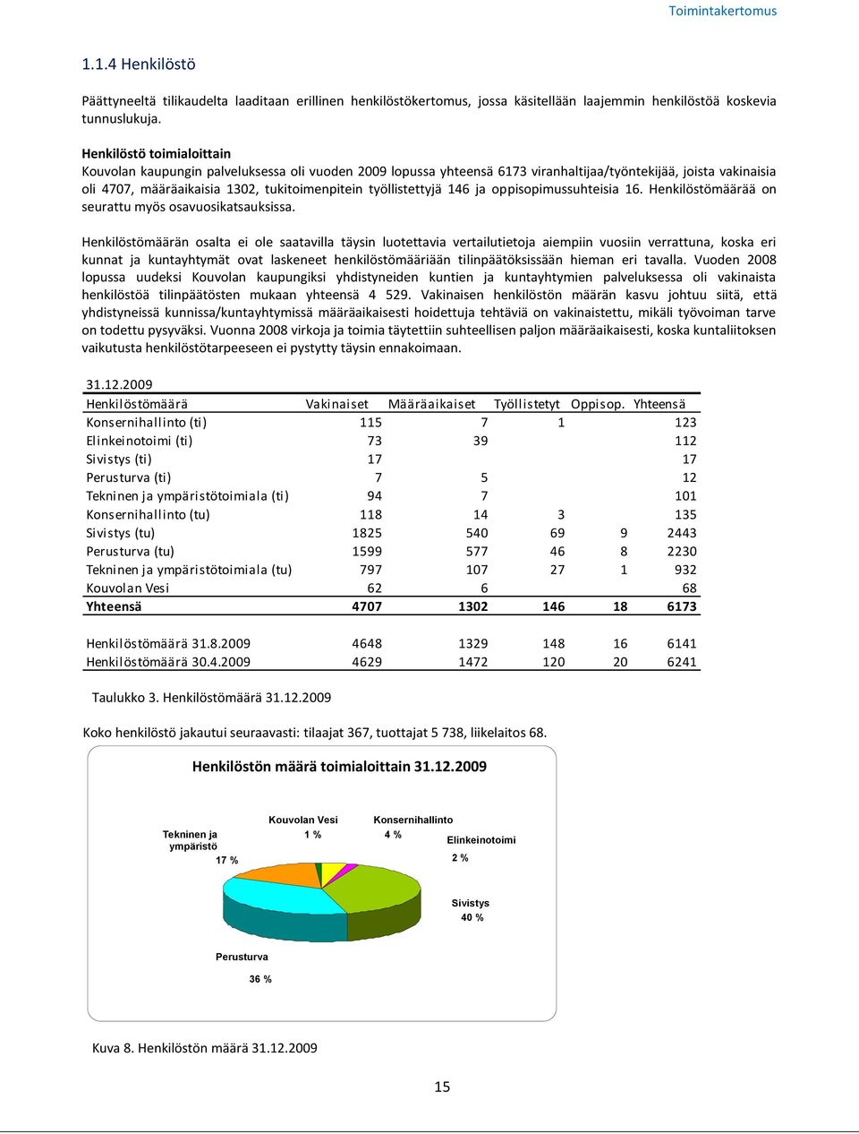 työllistettyjä 146 ja oppisopimussuhteisia 16. Henkilöstömäärää on seurattu myös osavuosikatsauksissa.