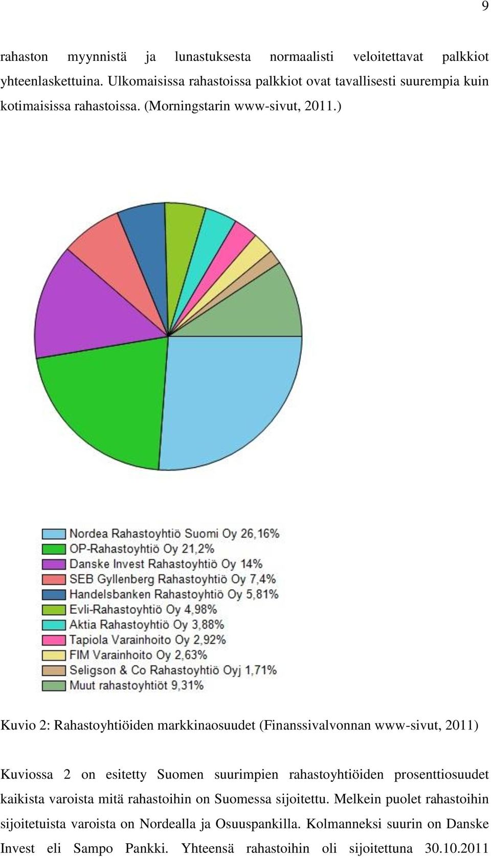 ) Kuvio 2: Rahastoyhtiöiden markkinaosuudet (Finanssivalvonnan www-sivut, 2011) Kuviossa 2 on esitetty Suomen suurimpien rahastoyhtiöiden