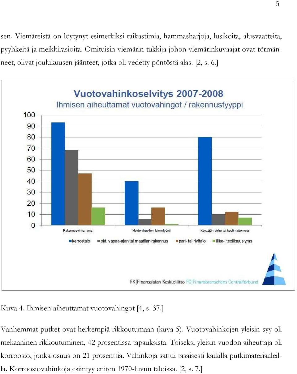 Ihmisen aiheuttamat vuotovahingot [4, s. 37.] Vanhemmat putket ovat herkempiä rikkoutumaan (kuva 5).