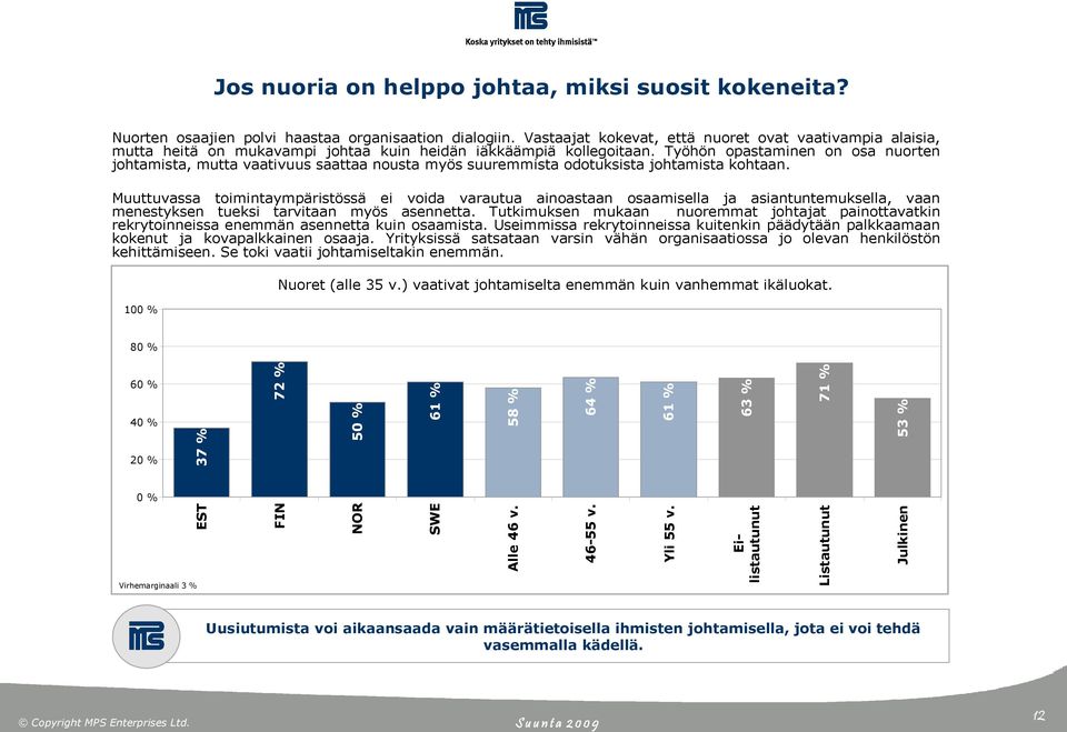 Työhön opastaminen on osa nuorten johtamista, mutta vaativuus saattaa nousta myös suuremmista odotuksista johtamista kohtaan.