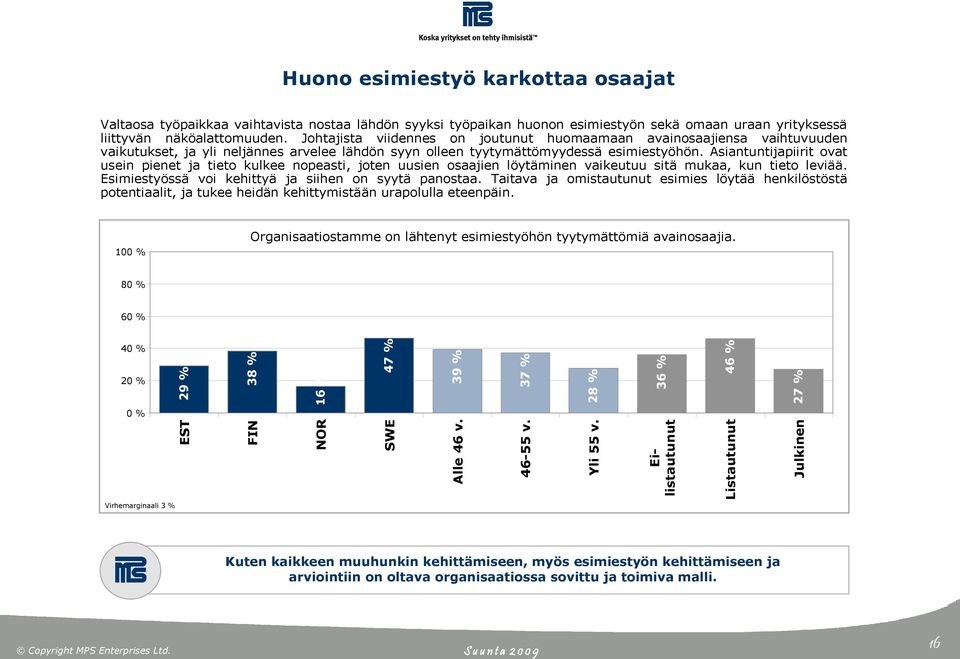 Asiantuntijapiirit ovat usein pienet ja tieto kulkee nopeasti, joten uusien osaajien löytäminen vaikeutuu sitä mukaa, kun tieto leviää. Esimiestyössä voi kehittyä ja siihen on syytä panostaa.