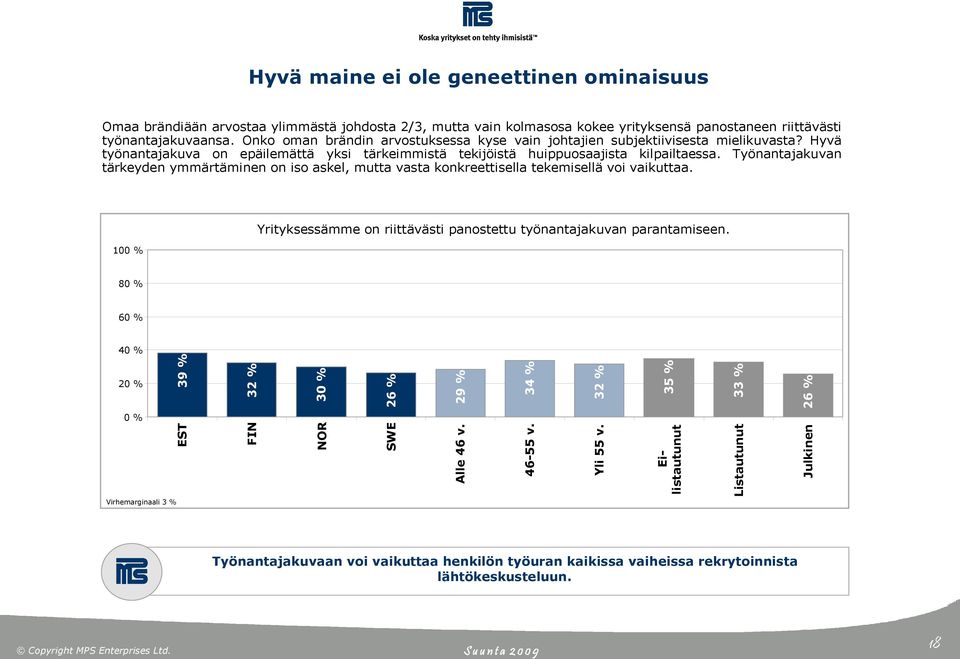 Hyvä työnantajakuva on epäilemättä yksi tärkeimmistä tekijöistä huippuosaajista kilpailtaessa.