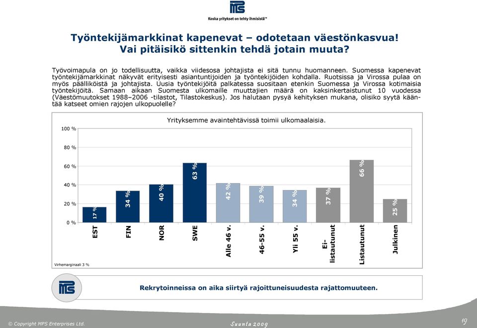 Uusia työntekijöitä palkatessa suositaan etenkin Suomessa ja Virossa kotimaisia työntekijöitä.