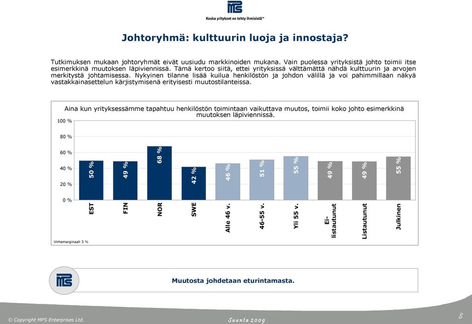 Tämä kertoo siitä, ettei yrityksissä välttämättä nähdä kulttuurin ja arvojen merkitystä johtamisessa.