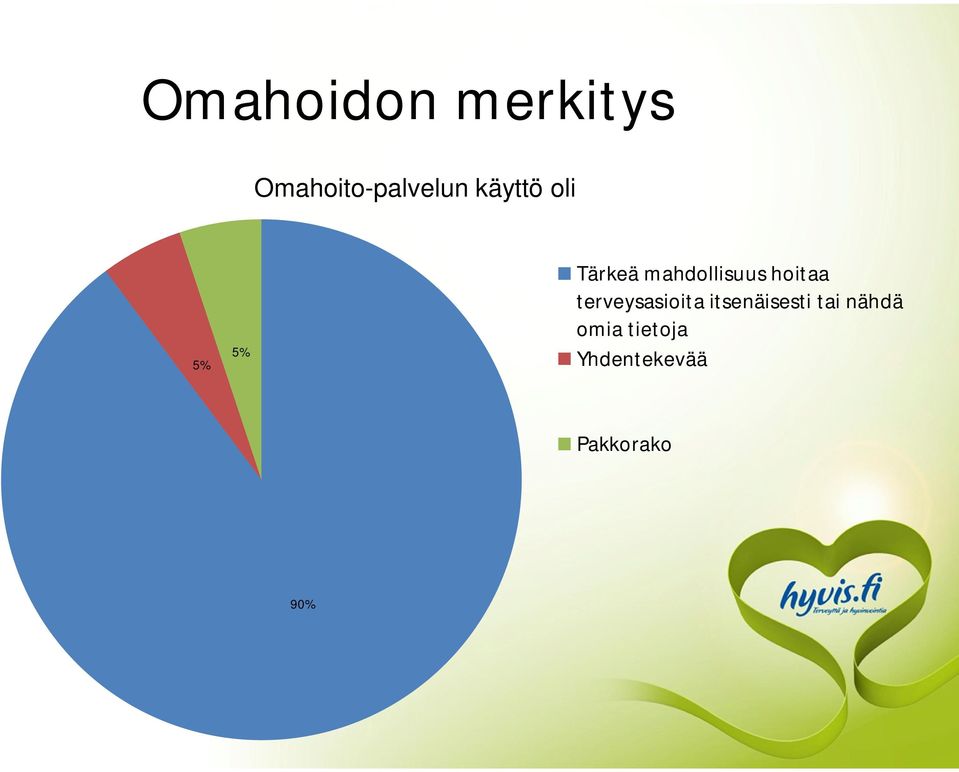 hoitaa terveysasioita itsenäisesti tai